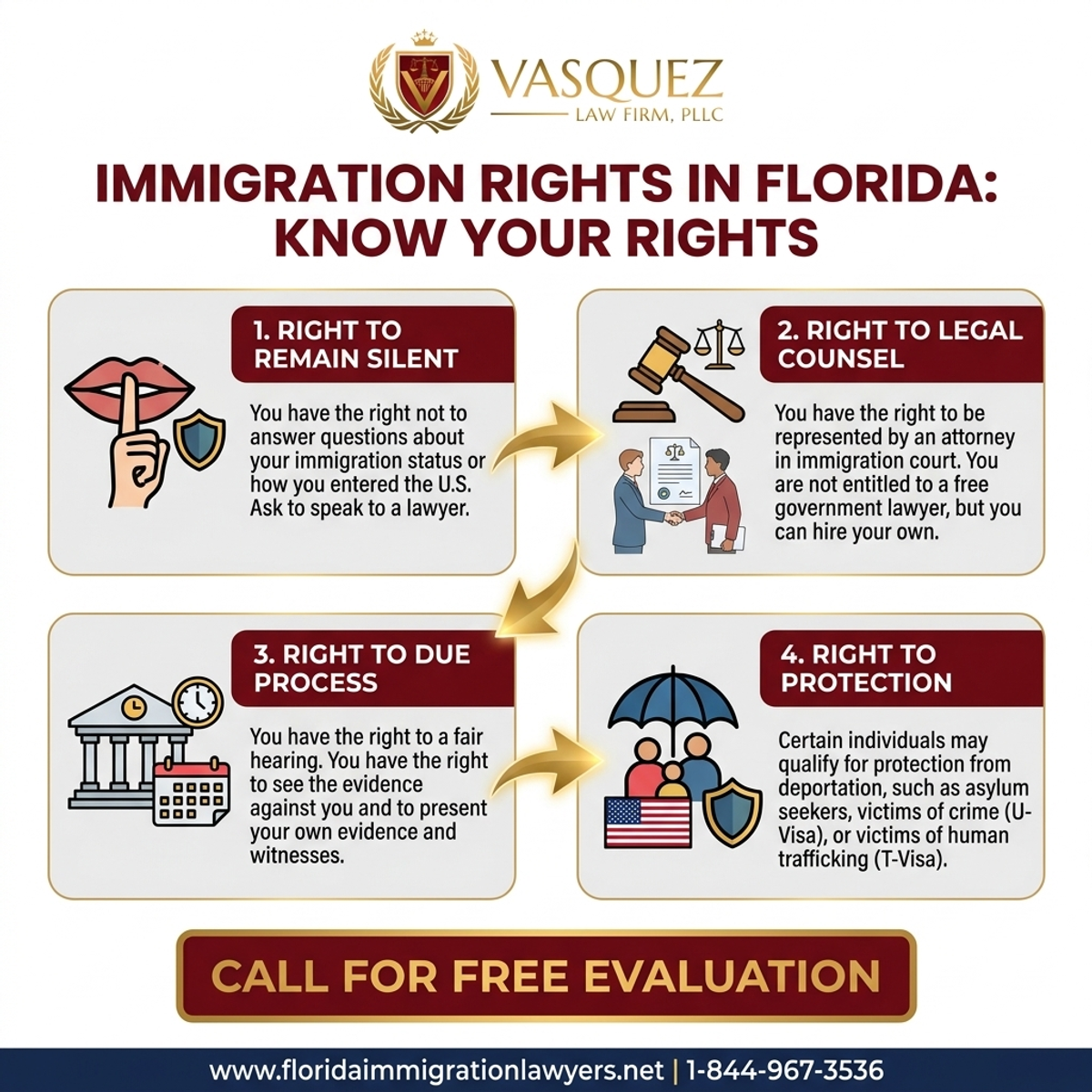 Estadísticas y Datos Clave para Derechos de Inmigración en Florida: Conozca Sus Derechos