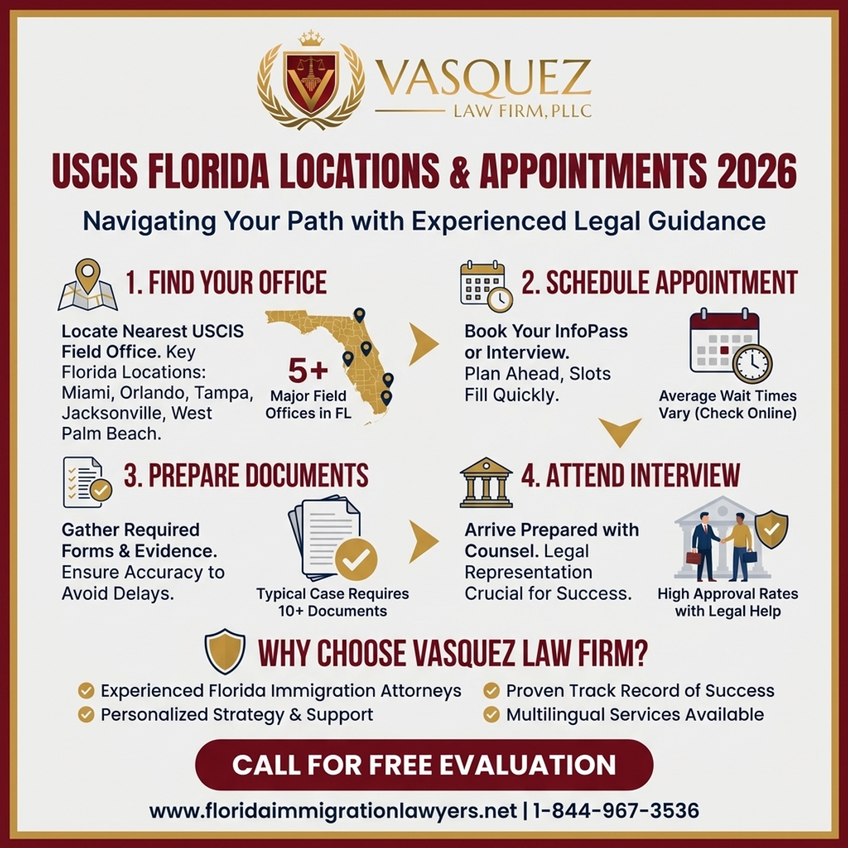Estadísticas y Datos Clave para Oficina USCIS Cerca de Mí: Ubicaciones y Citas en Florida 2026