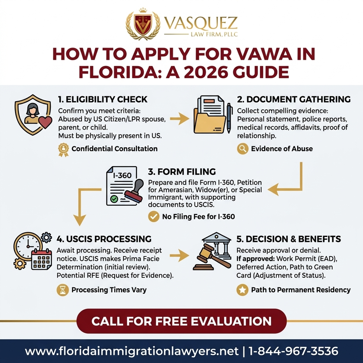 Estadísticas y Datos Clave para Cómo Solicitar VAWA en Florida: Guía 2026
