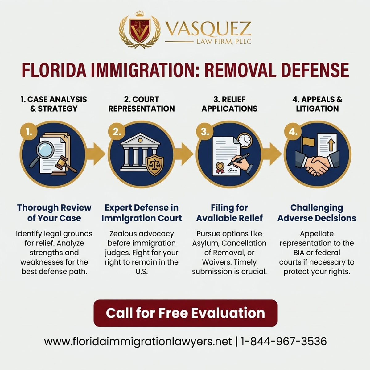 Key Statistics and Data for Immigration Lawyer: Removal Defense in Florida