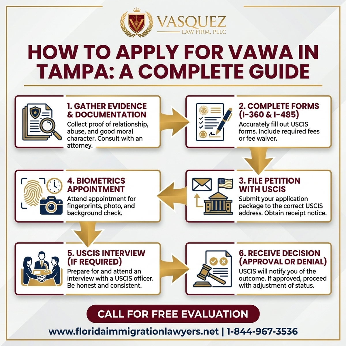 Estadísticas y Datos Clave para Cómo Solicitar VAWA en Tampa: Guía Completa
