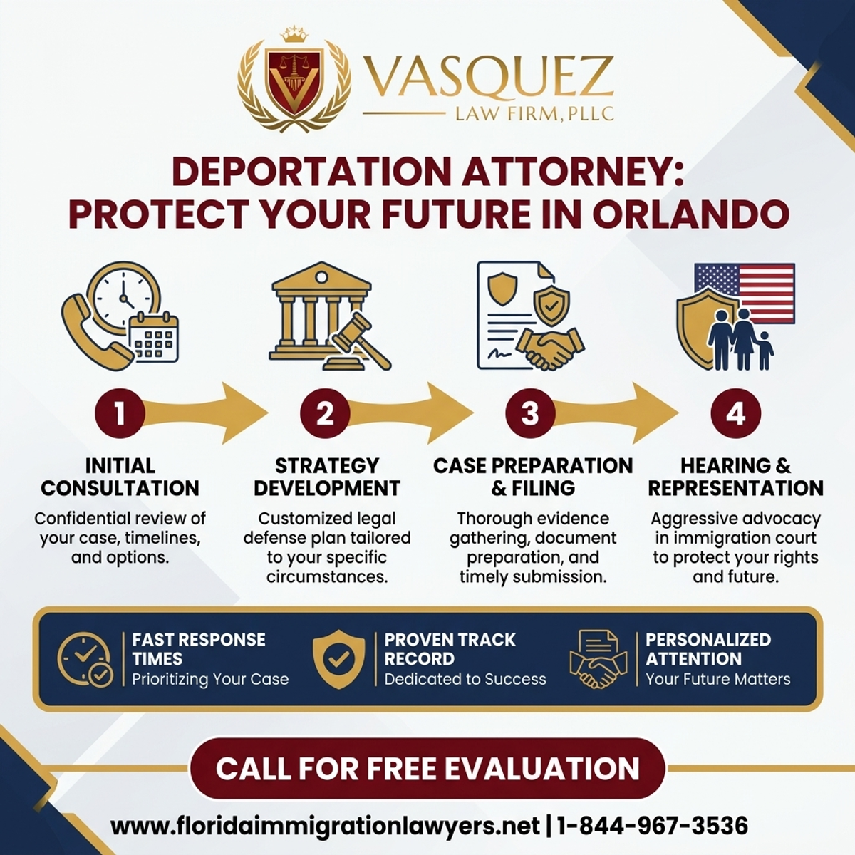 Estadísticas y Datos Clave para Abogado de Deportación: Proteja su Futuro en Orlando