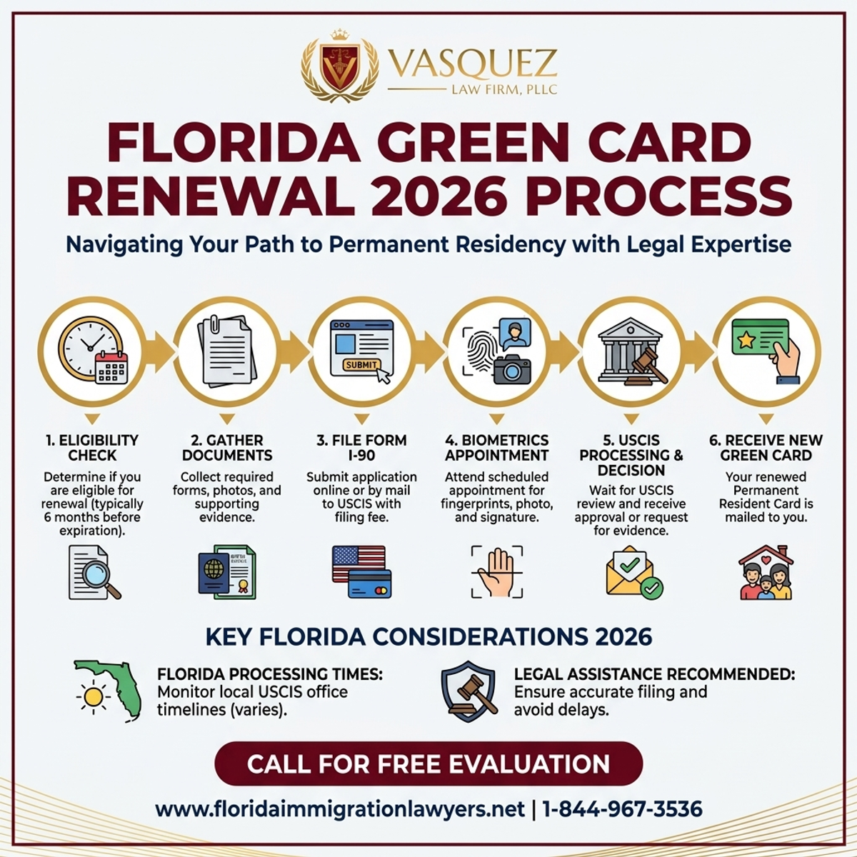 Estadísticas y Datos Clave para Renovar Green Card en Florida 2026