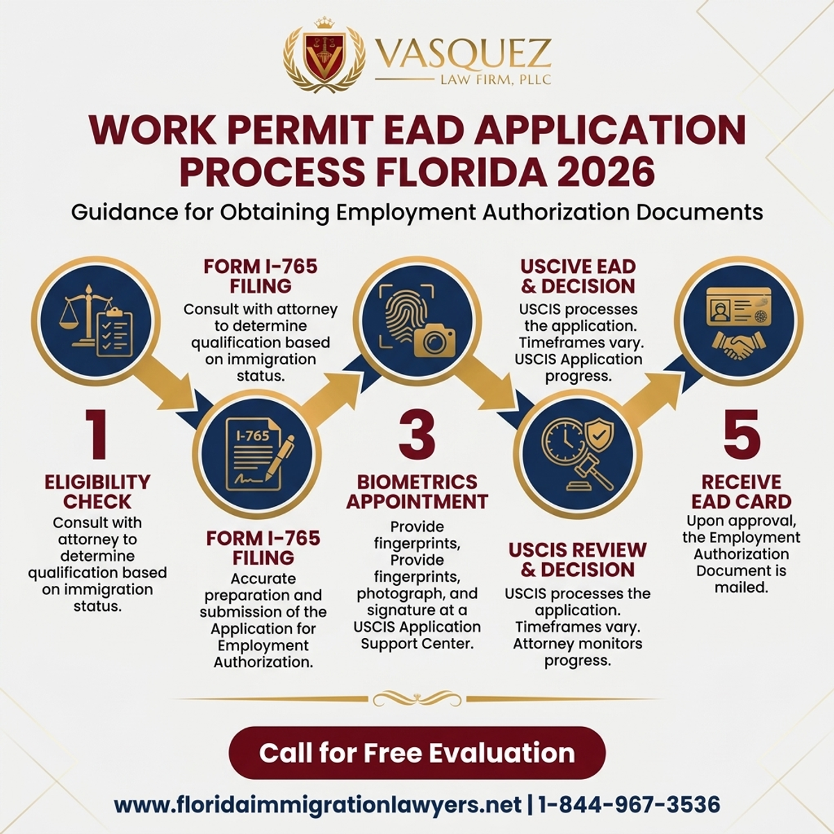 Estadísticas y Datos Clave para Permiso de Trabajo EAD: Proceso de Solicitud en Florida 2026