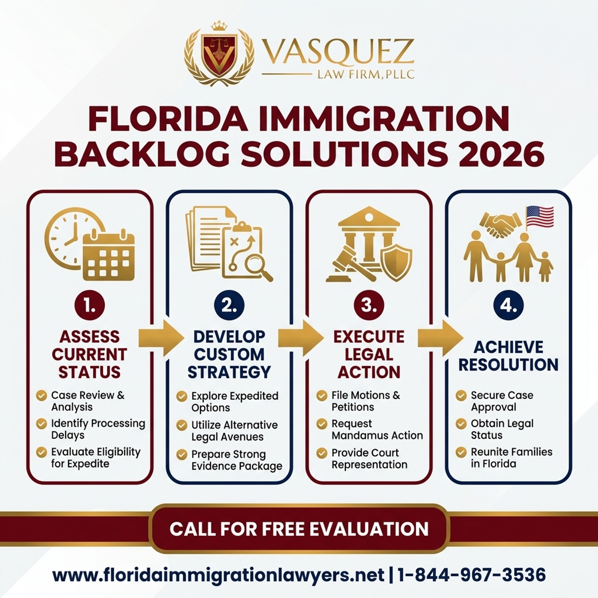 Estadísticas y Datos Clave para Soluciones al Atraso Migratorio en Florida 2026