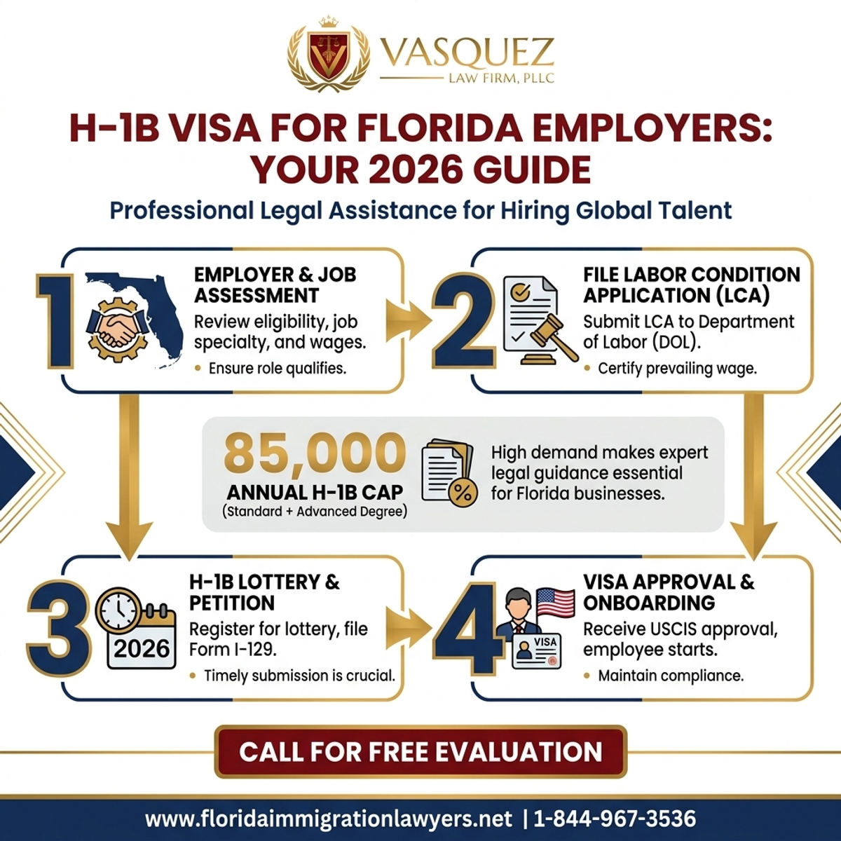 Estadísticas y Datos Clave para Guía 2026 de Visa H-1B para Empleadores en Florida