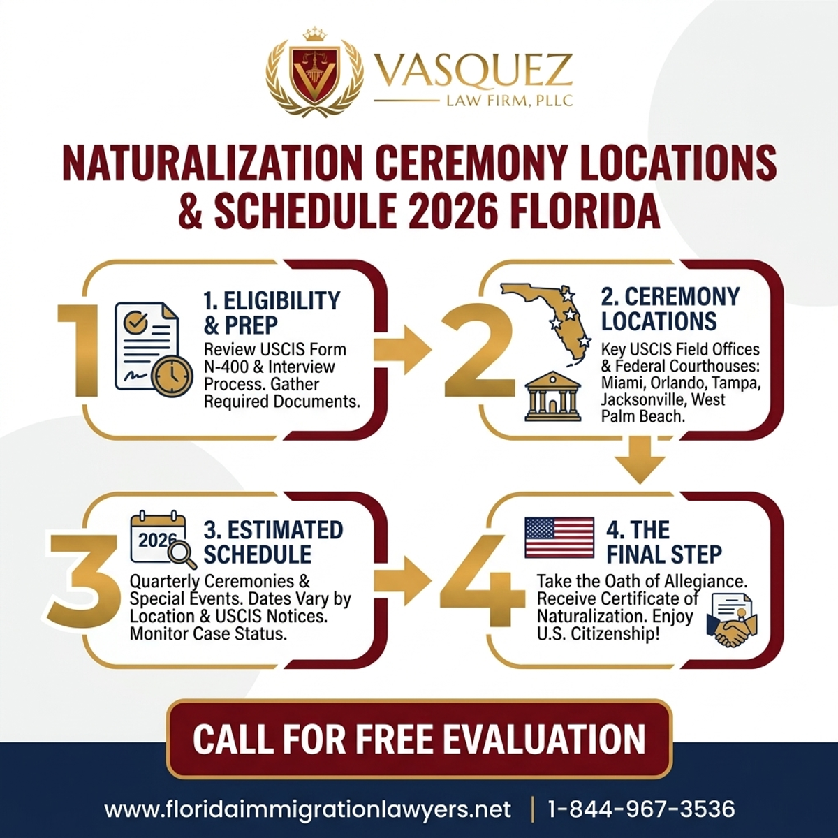 Estadísticas y Datos Clave para Ubicaciones y Horarios de Ceremonias de Naturalización 2026 en Florida