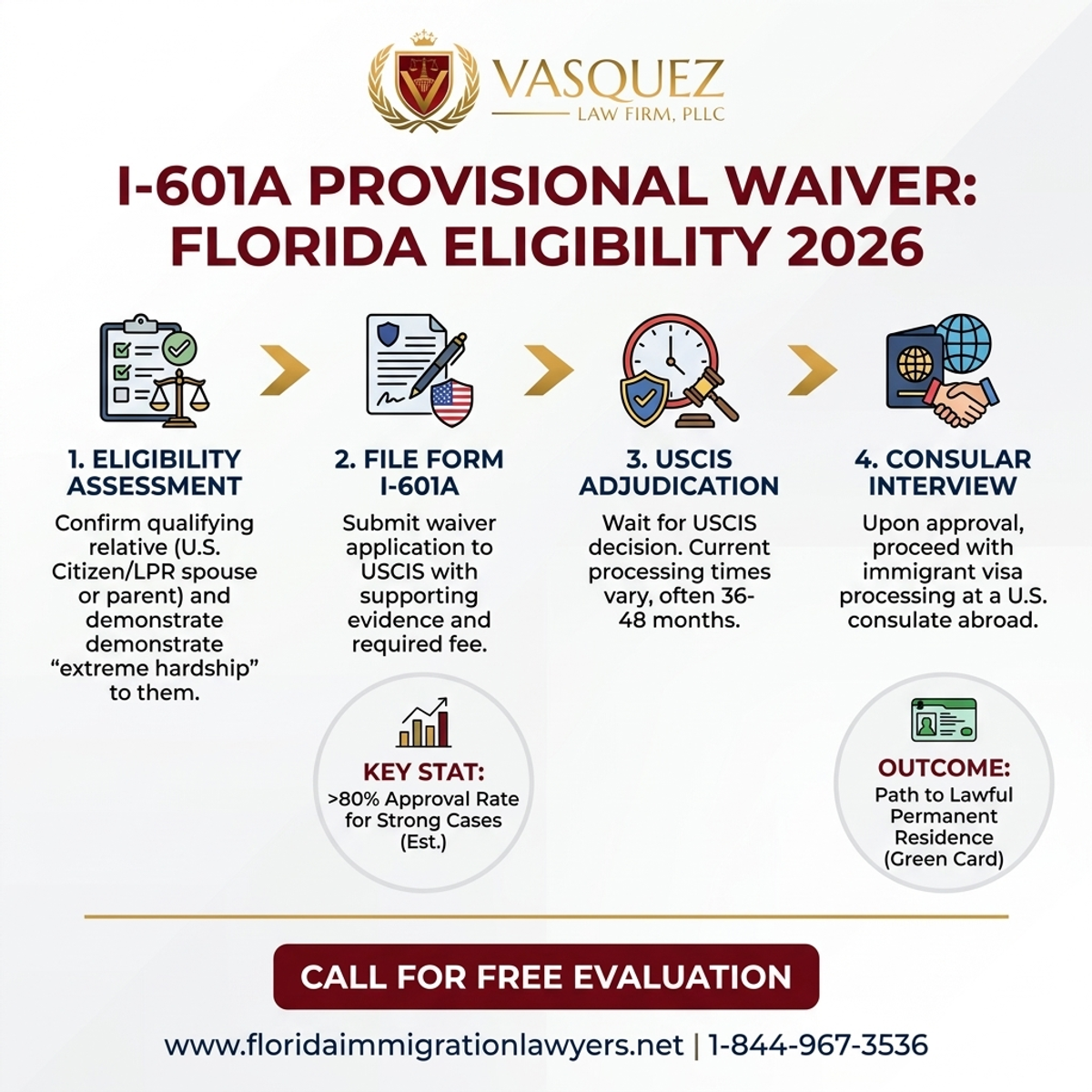Estadísticas y Datos Clave para Exención Provisional I-601A: Elegibilidad en Florida 2026