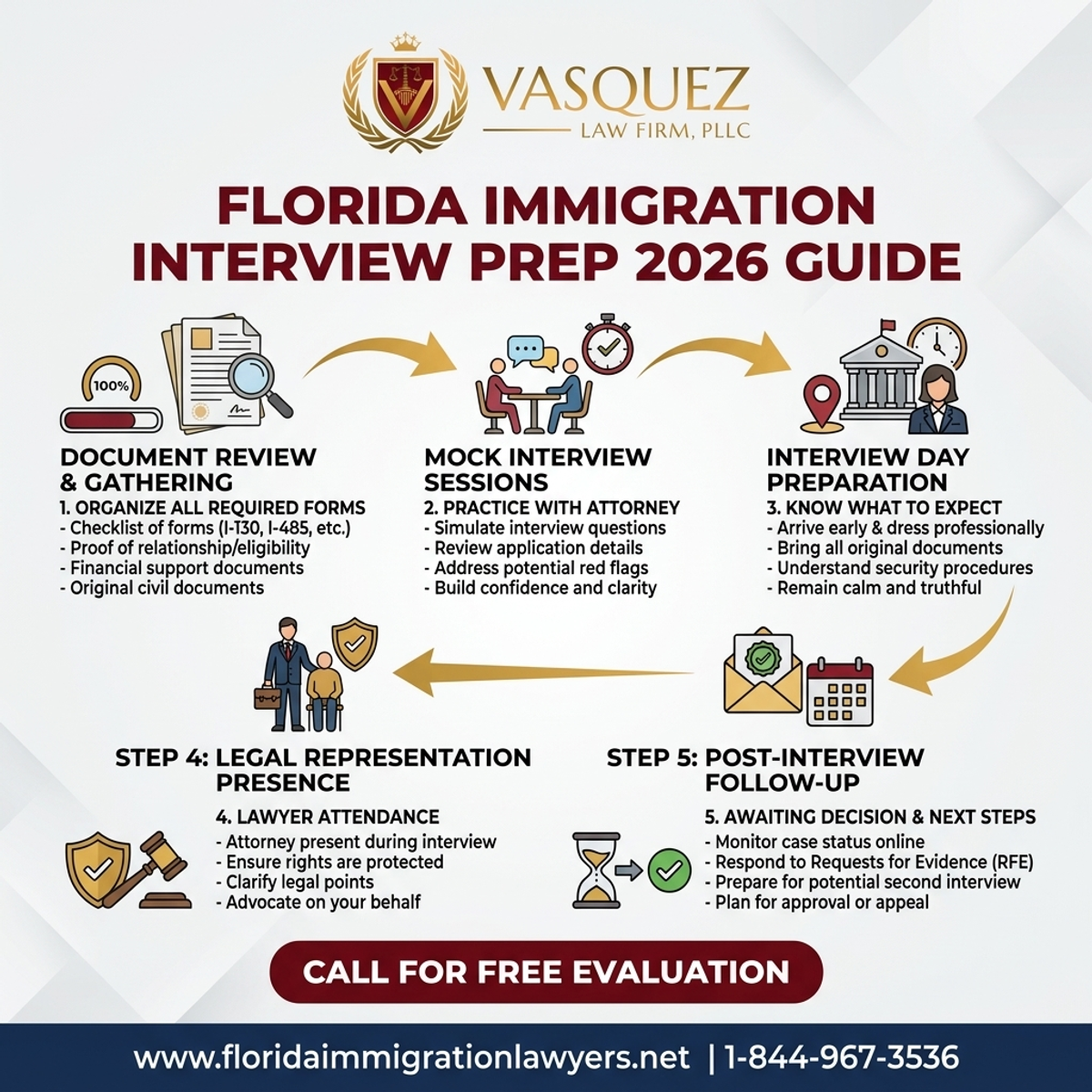 Key Statistics and Data for Immigration Interview Preparation Florida 2026 Guide