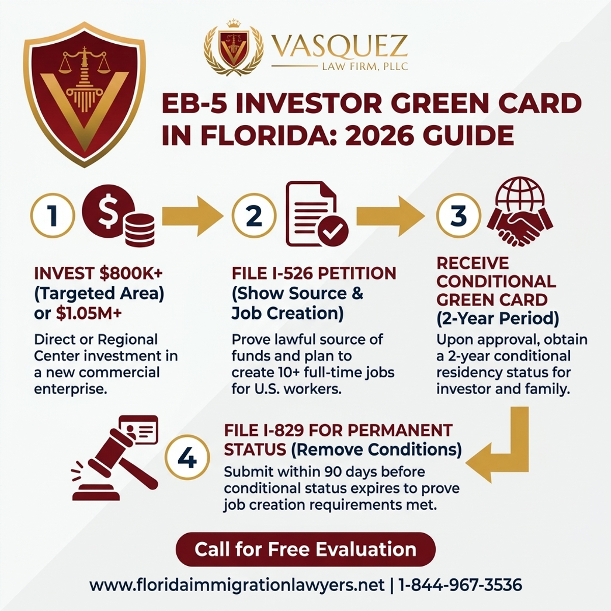 Key Statistics and Data for EB-5 Investor Green Card in Florida: A 2026 Guide