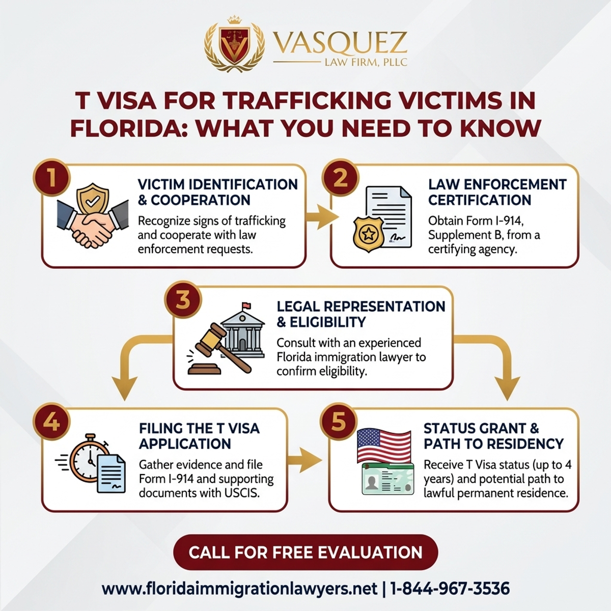 Estadísticas y Datos Clave para Visa T para Víctimas de Trata en Florida: Lo Que Debes Saber