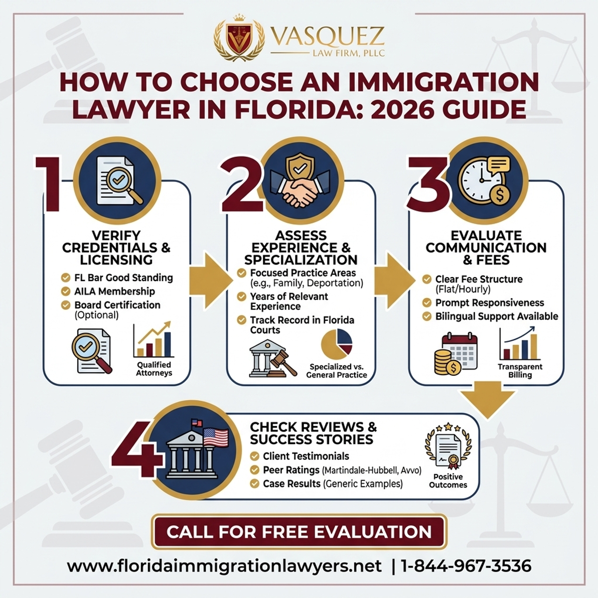 Estadísticas y Datos Clave para Cómo Elegir Abogado de Inmigración en Florida: Guía 2026