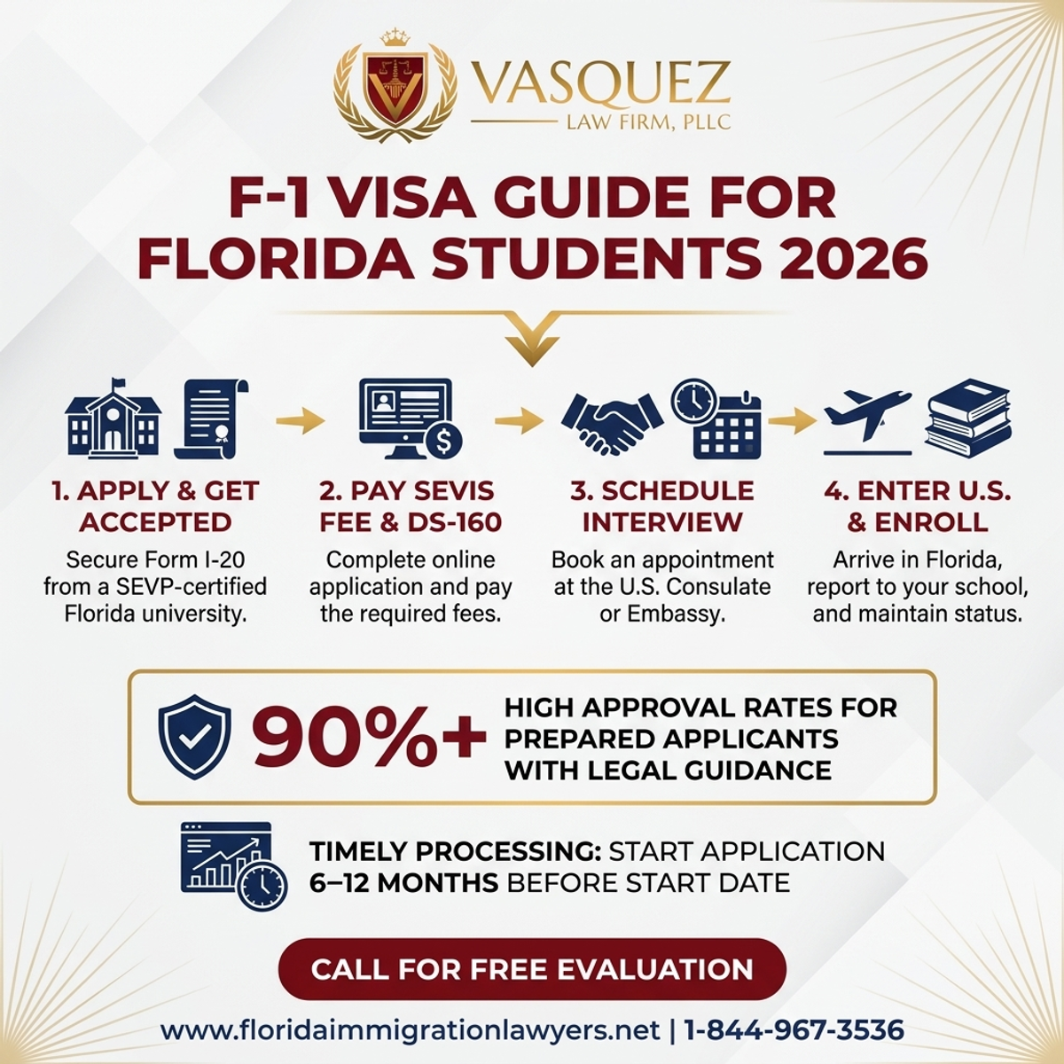 Key Statistics and Data for F-1 Visa Guide for Florida University Students 2026