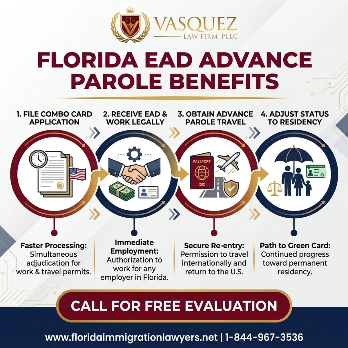 Estadísticas y Datos Clave para Beneficios de la Tarjeta Combo EAD y Permiso Avanzado en Florida