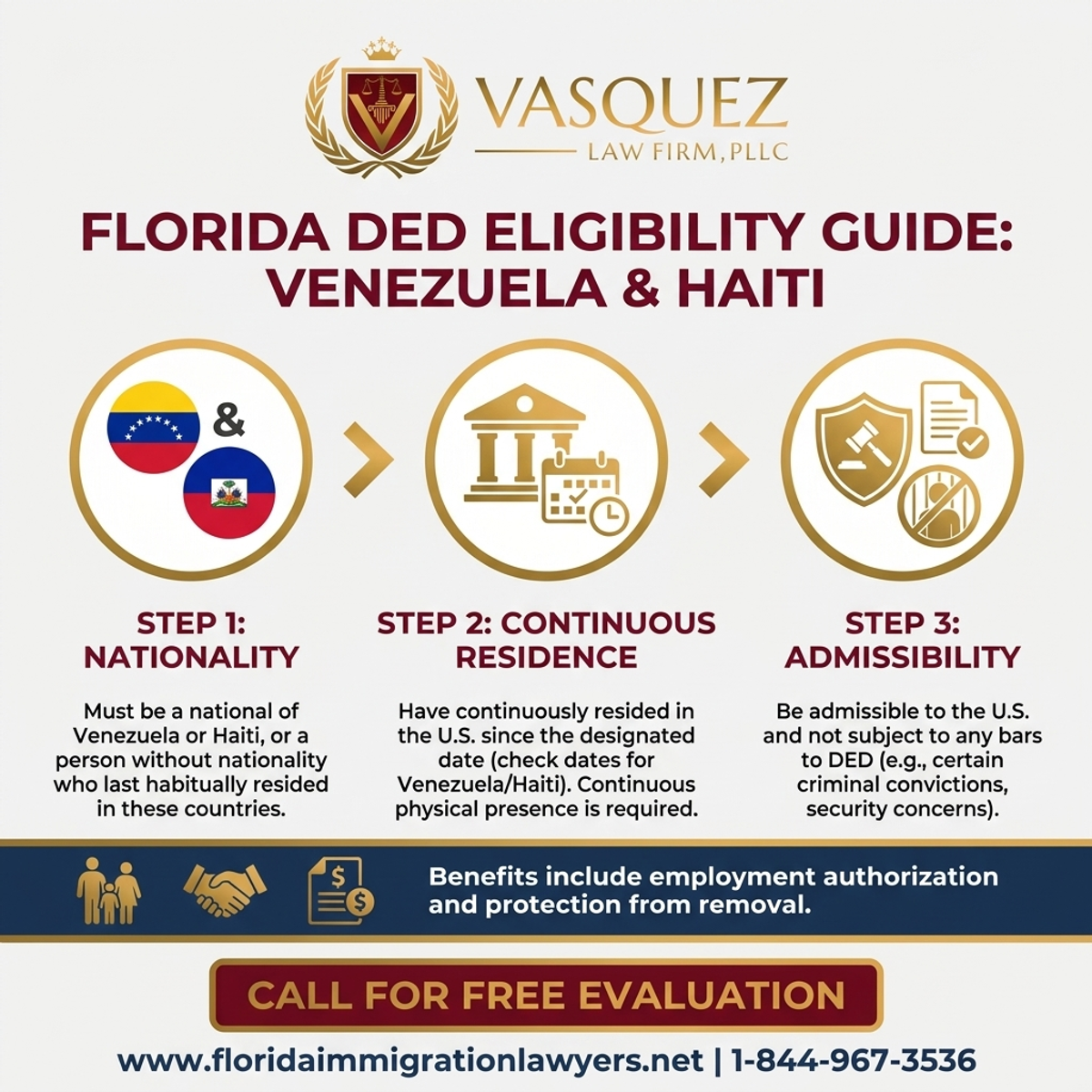 Estadísticas y Datos Clave para Guía de Elegibilidad para DED en Florida: Venezuela y Haití