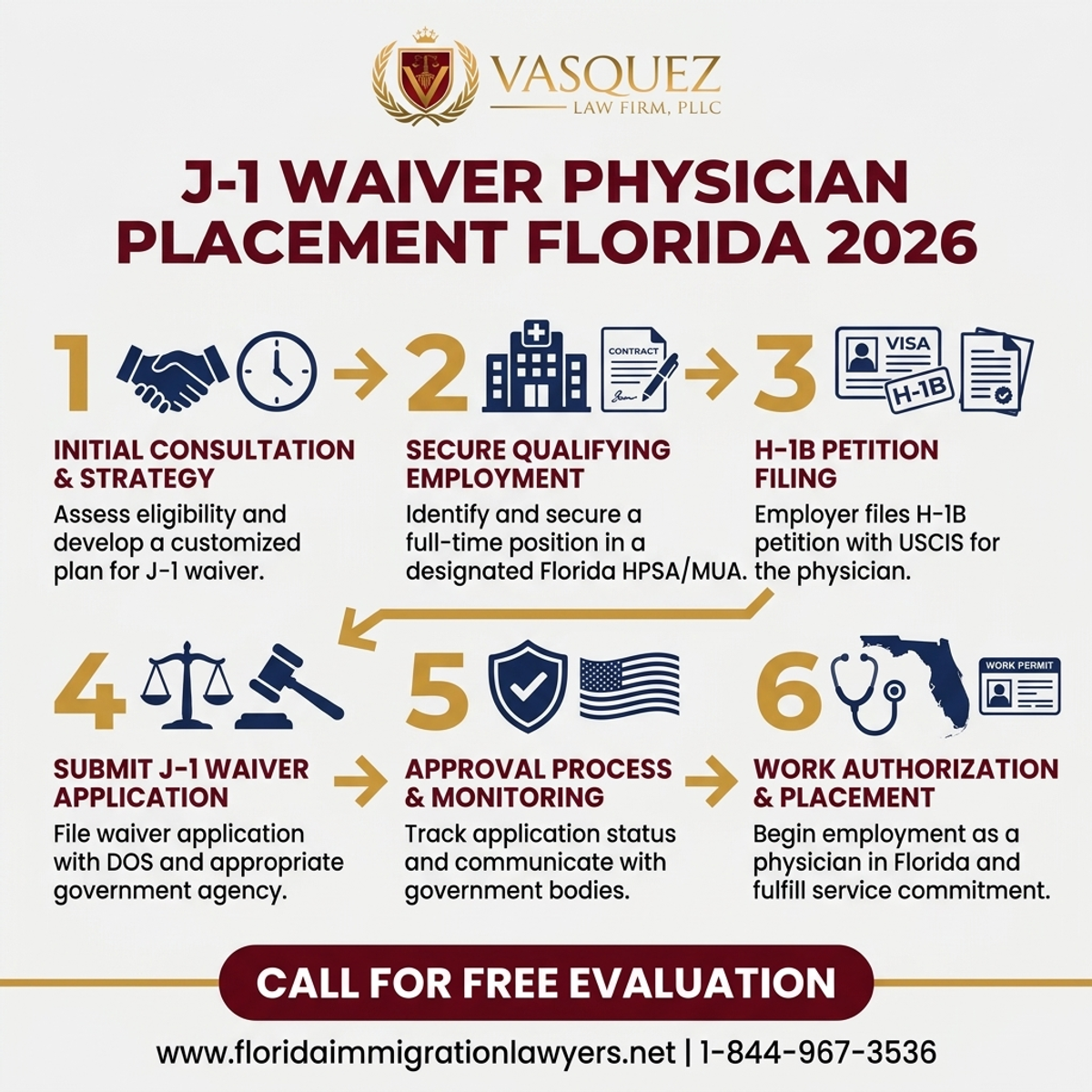 Key Statistics and Data for J-1 Waiver Physician Placement in Florida 2026