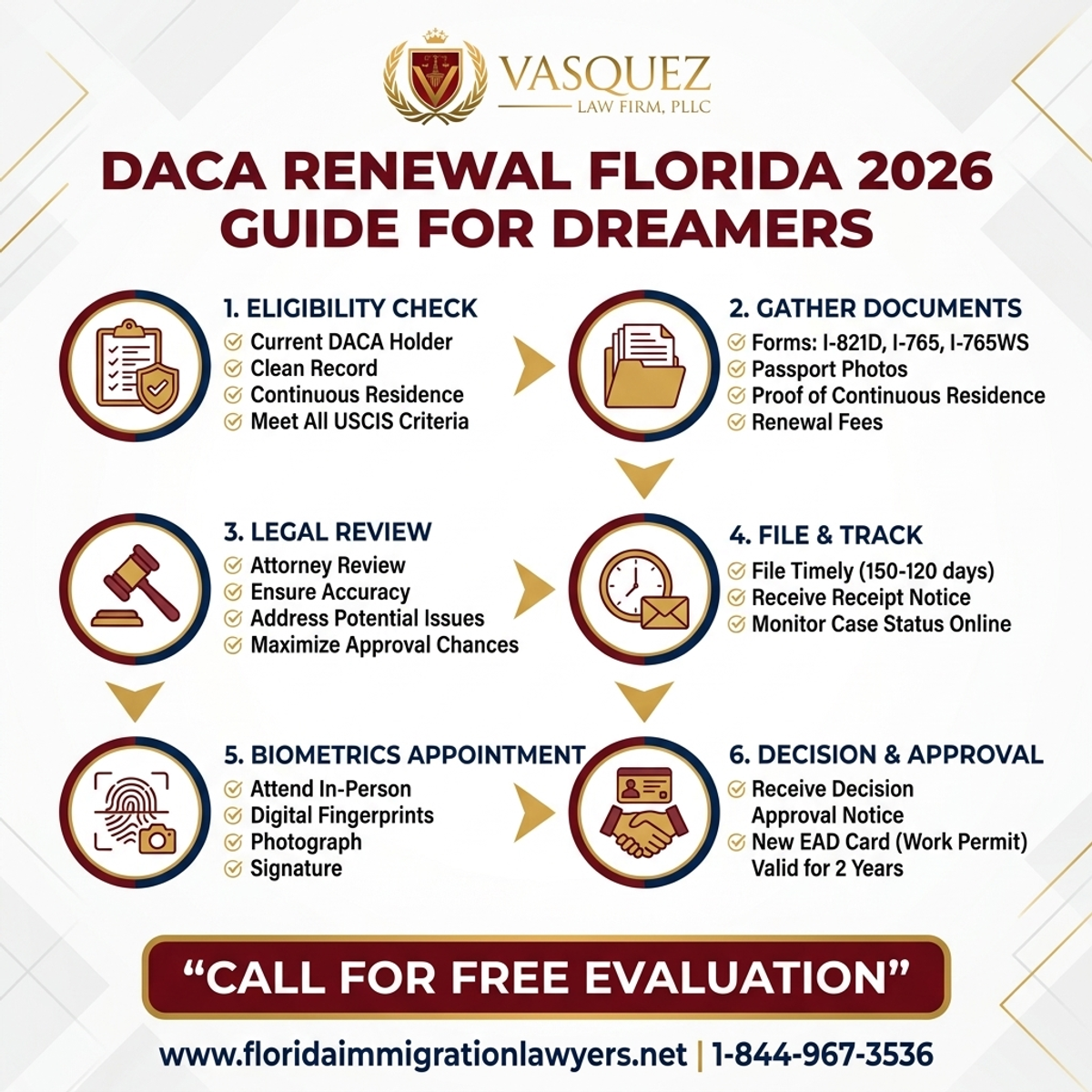 Step-by-Step Process for Guía de Renovación de DACA en Florida 2026 para Dreamers