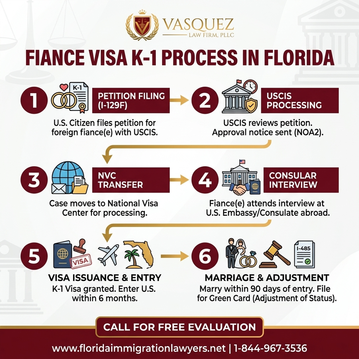 Step-by-Step Process for Fiance Visa K-1 Process in Florida | FL Immigration Lawyers