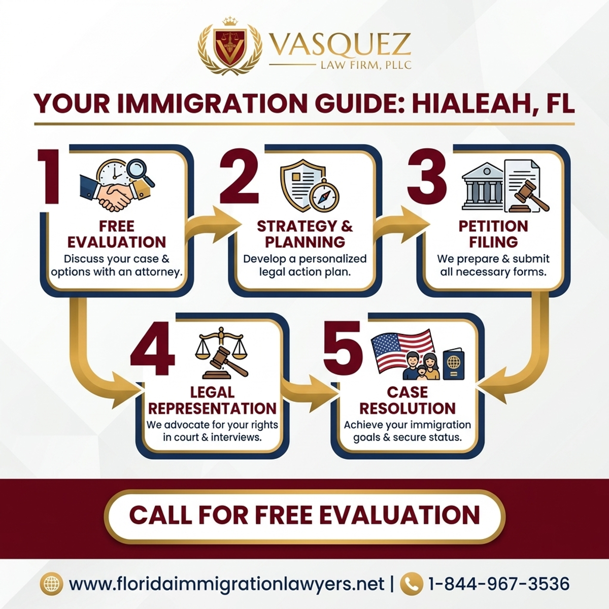Step-by-Step Process for Abogado de Inmigración Hialeah Florida: Su Guía | VLF Florida
