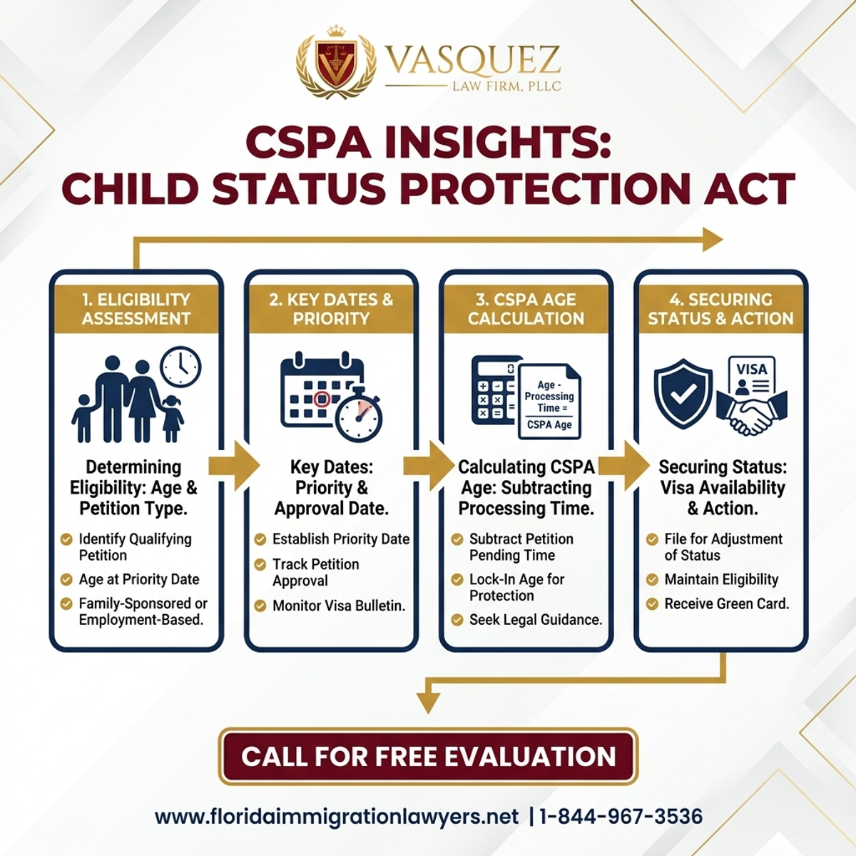 Step-by-Step Process for Child Status Protection Act in Florida: CSPA Insights