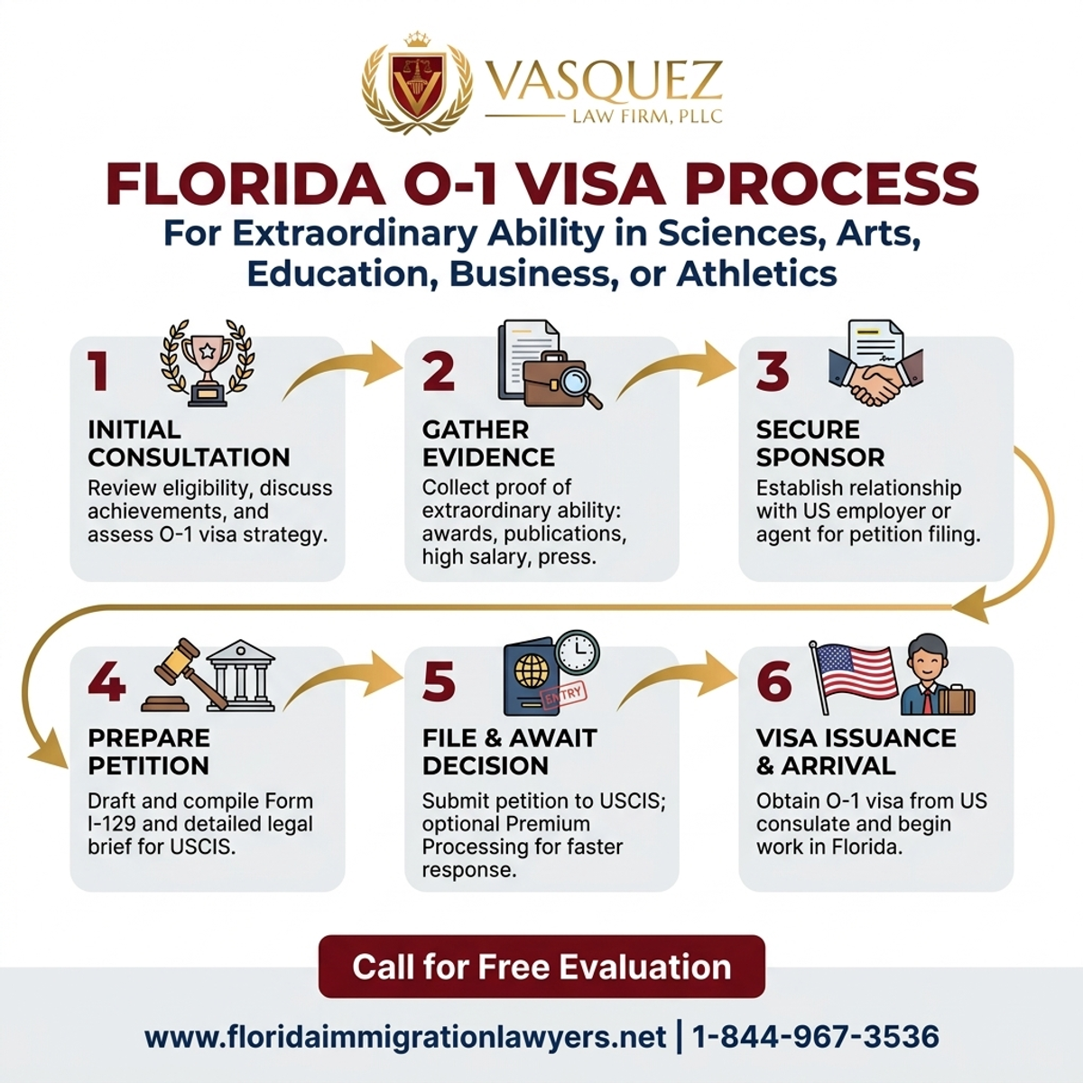 Step-by-Step Process for Visa O-1 para Habilidad Extraordinaria en Florida