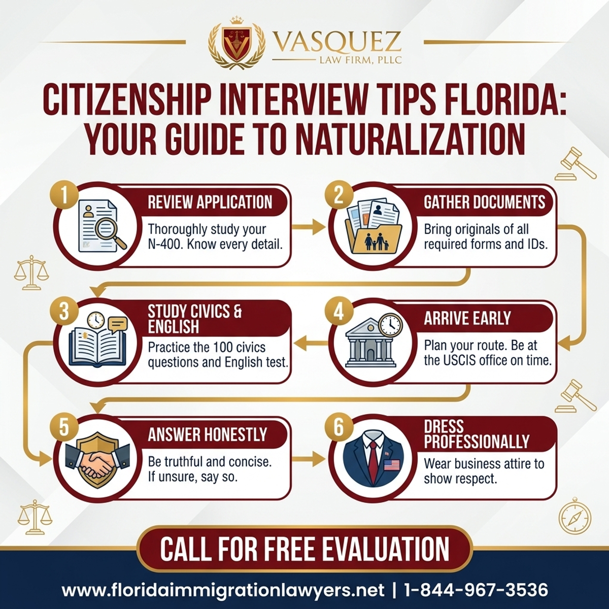 Step-by-Step Process for Citizenship Interview Tips Florida: Your Guide to Naturalization