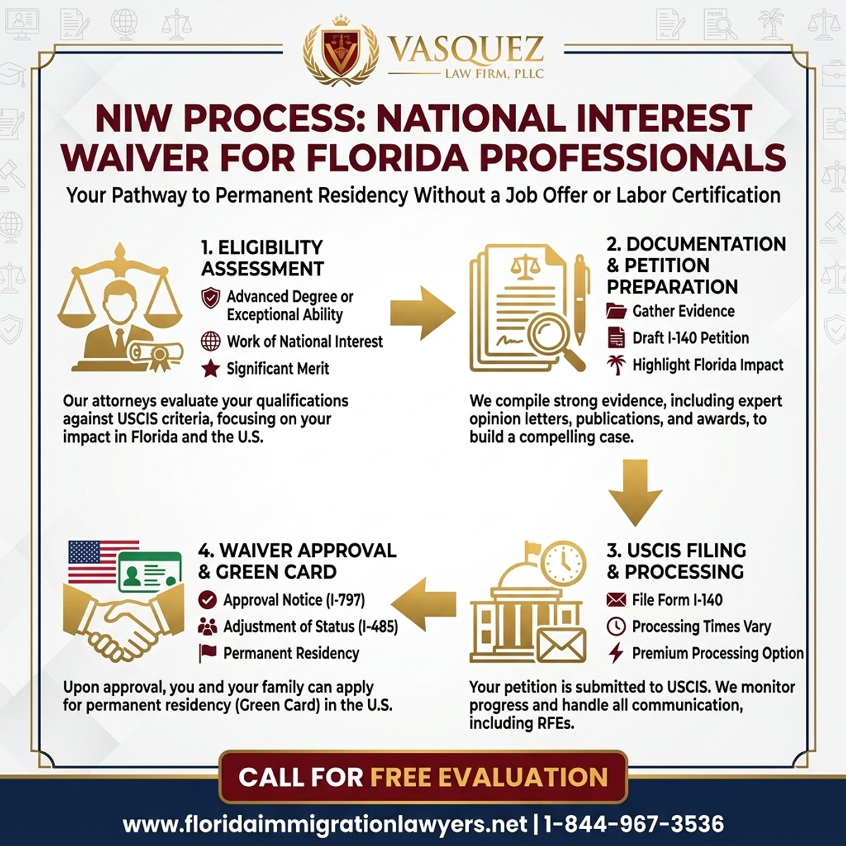 Step-by-Step Process for NIW National Interest Waiver for Florida Professionals