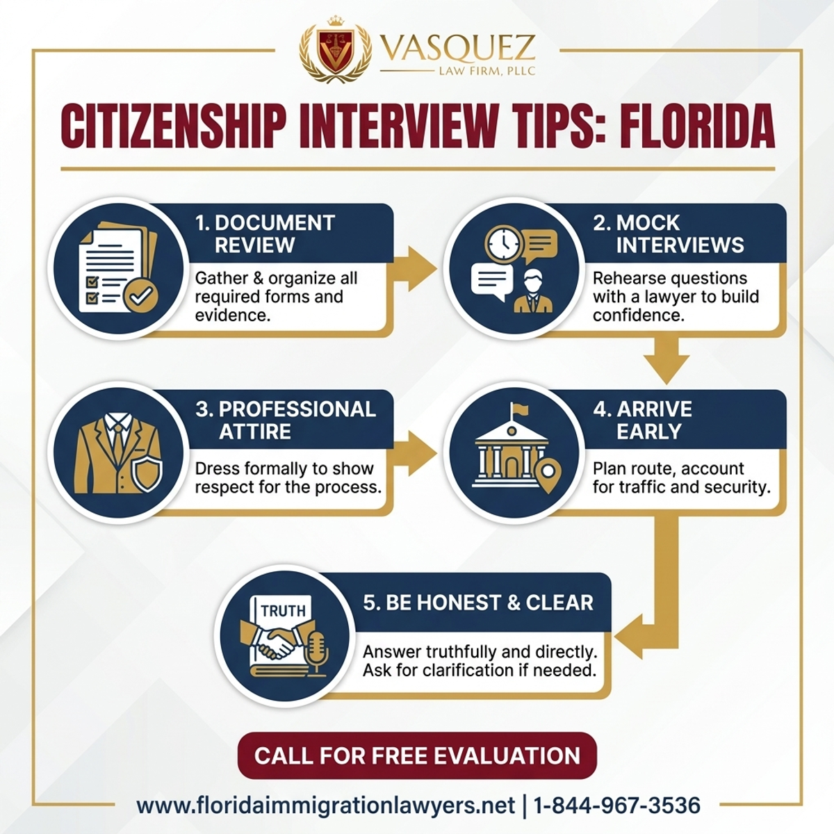 Step-by-Step Process for Consejos para la Entrevista de Ciudadanía en Florida