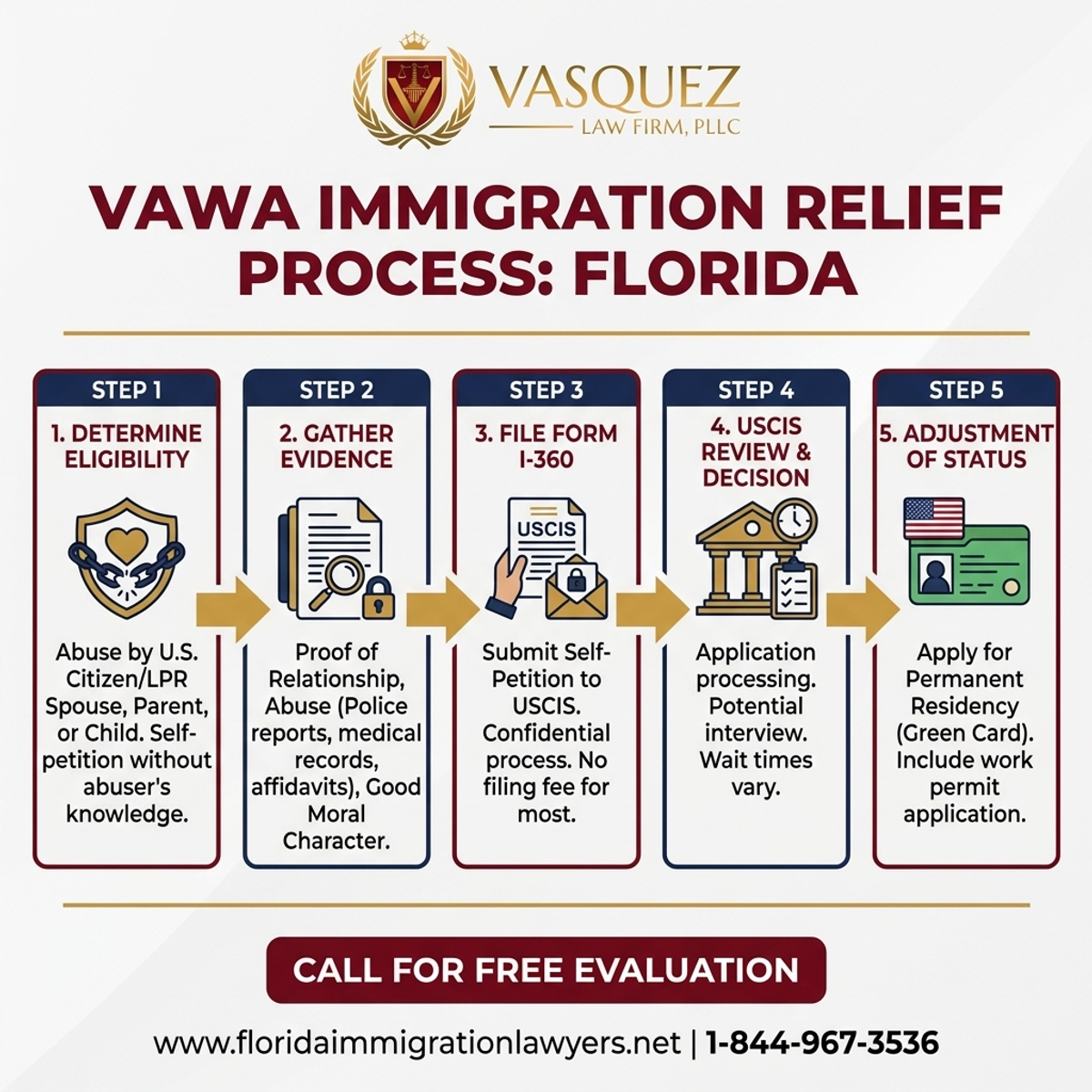 Step-by-Step Process for Alivio Migratorio VAWA para Víctimas de Abuso en Florida