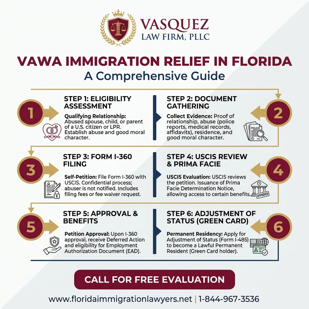 Step-by-Step Process for VAWA Immigration Relief in Florida: A Comprehensive Guide