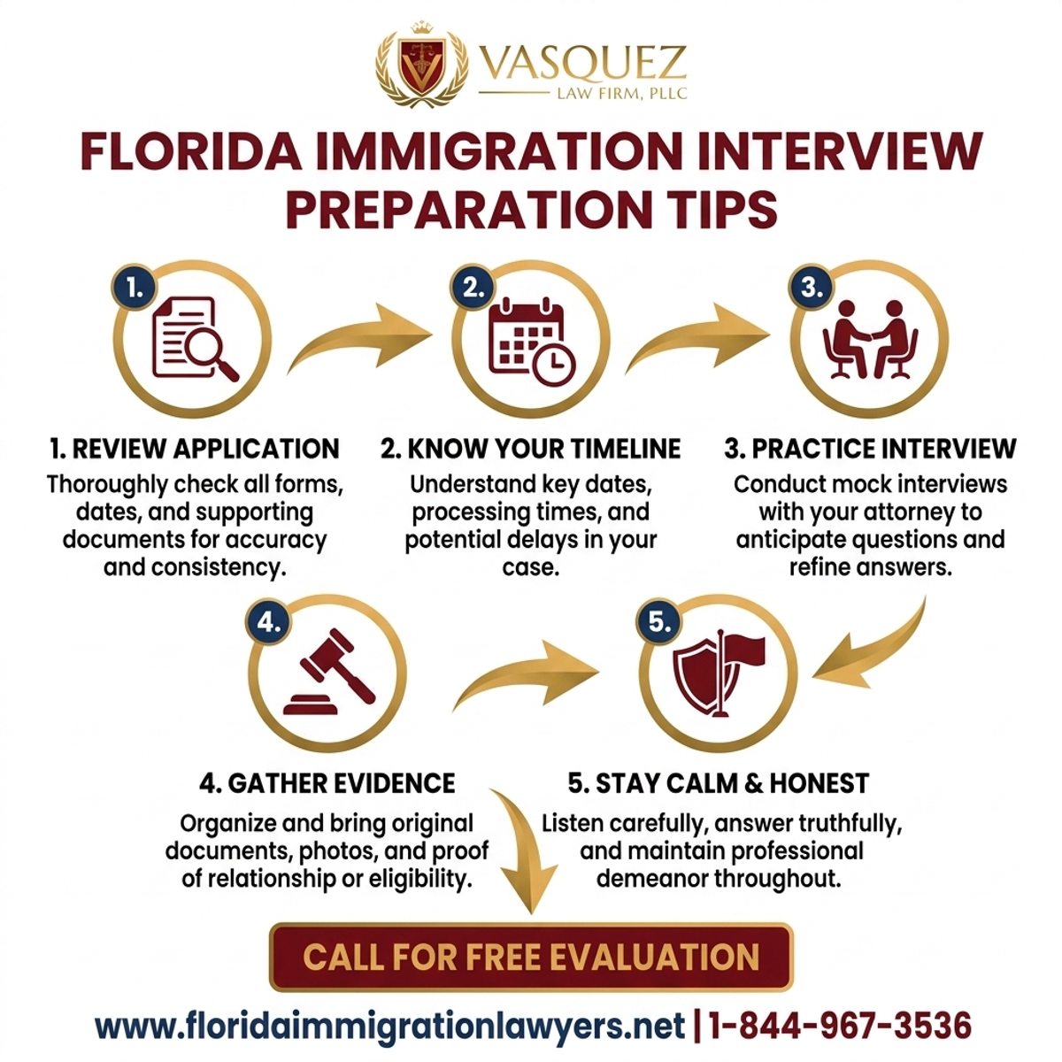 Step-by-Step Process for Consejos para Prepararse para Entrevistas de Inmigración en Florida