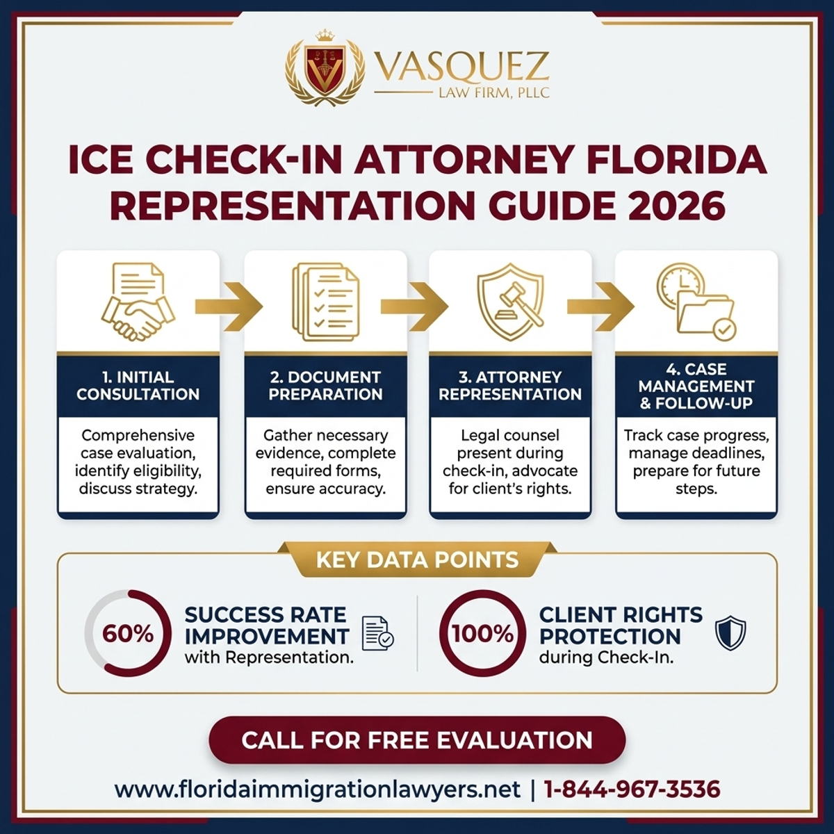 Step-by-Step Process for ICE Check-In Attorney Florida Representation Guide 2026