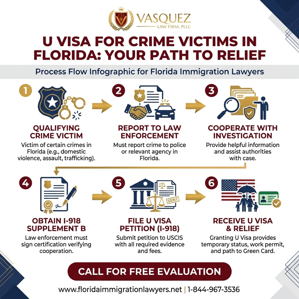 Step-by-Step Process for U Visa for Crime Victims in Florida: Your Path to Relief