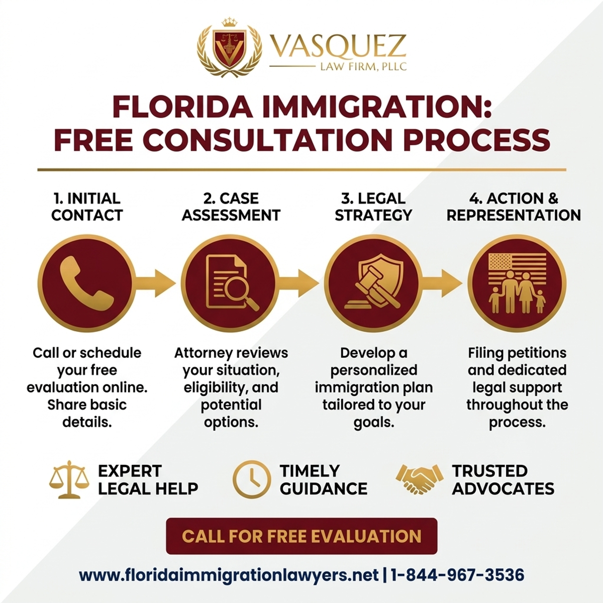 Step-by-Step Process for Free Immigration Consultation Florida: Expert Legal Help