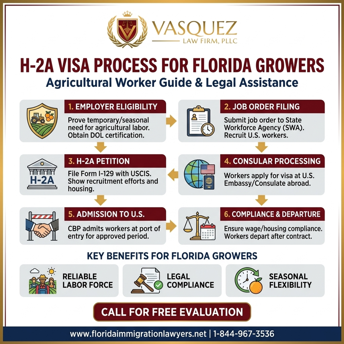 Step-by-Step Process for Visa H-2A para Agricultores de Florida: Guía Completa