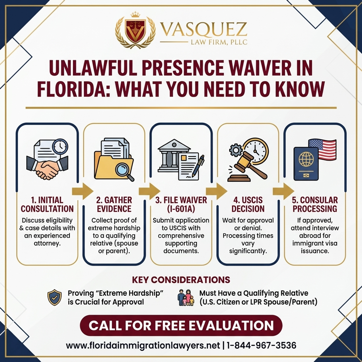 Step-by-Step Process for Exención de Presencia Ilegal en Florida: Lo que Debes Saber