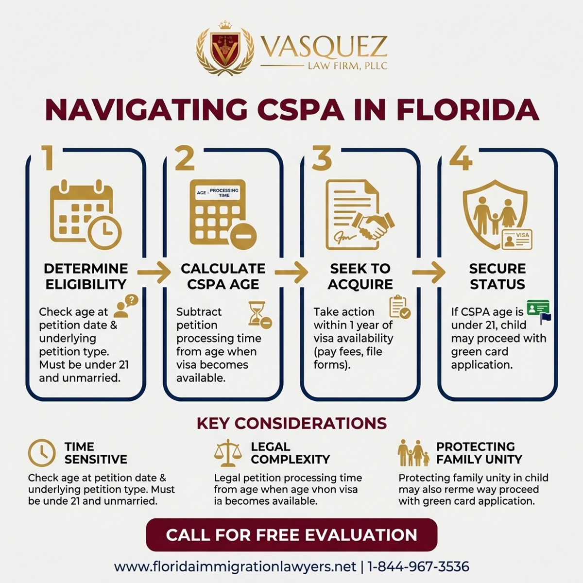 Step-by-Step Process for Child Status Protection Act: Navigating CSPA in Florida