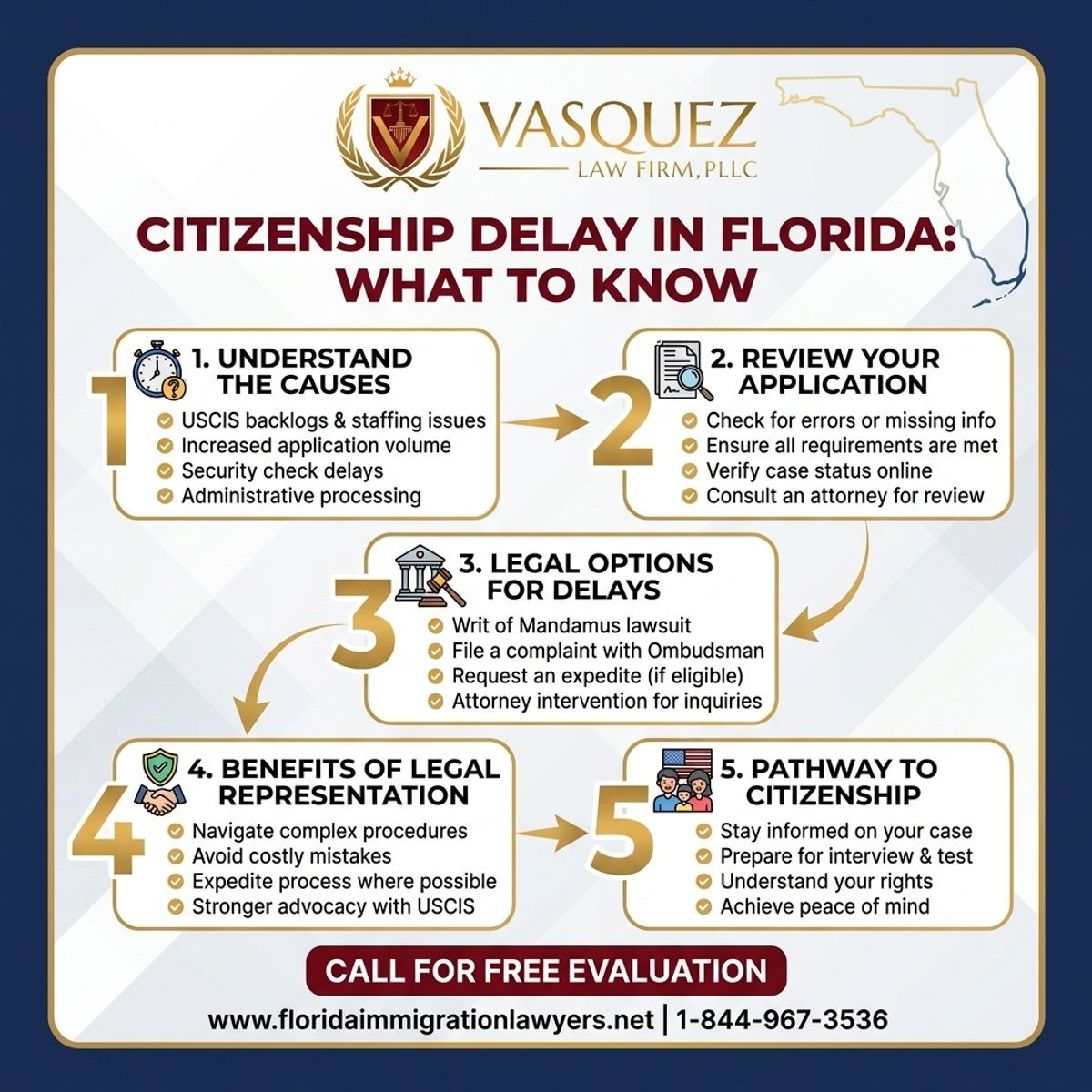 Step-by-Step Process for Citizenship Delay in Florida: What to Know