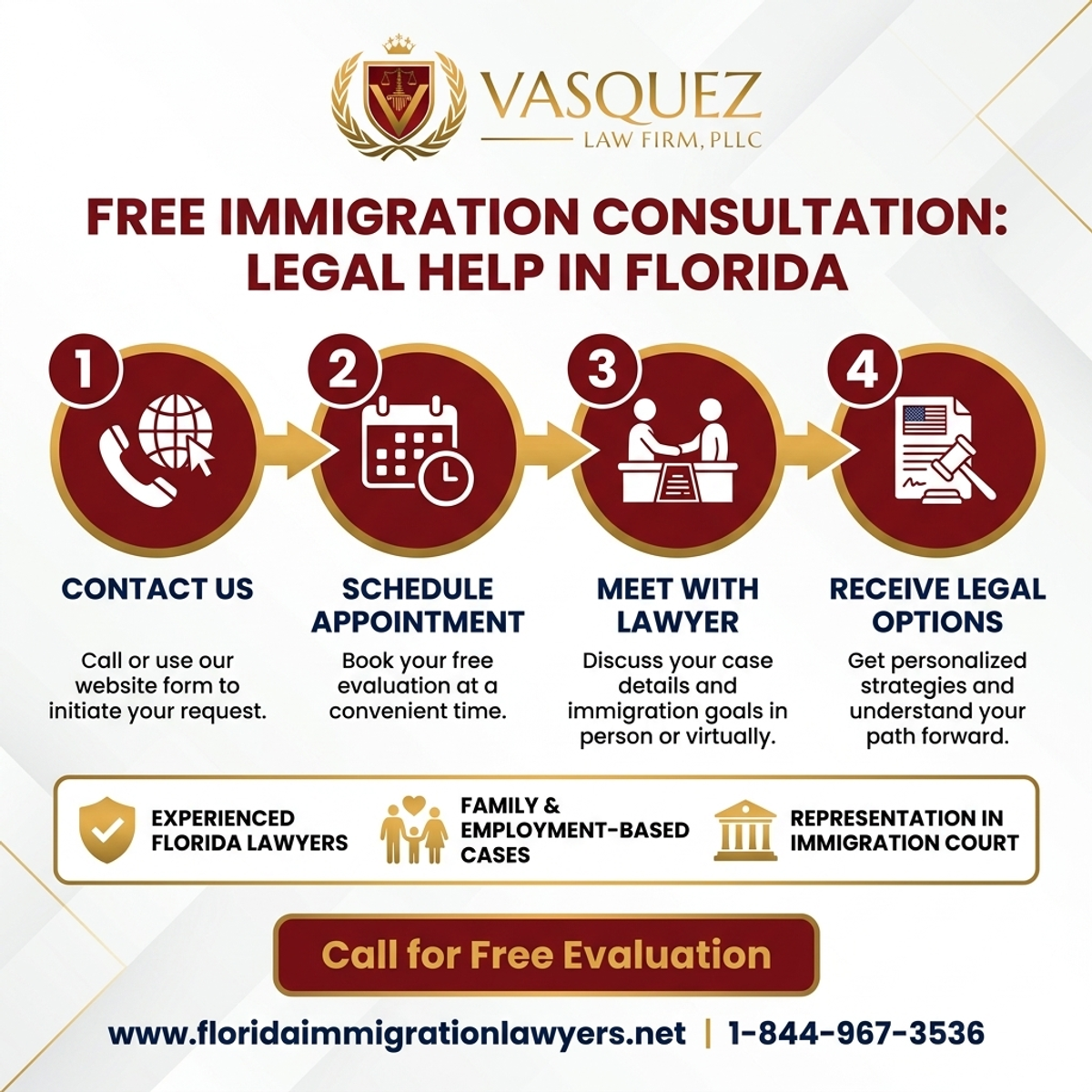 Step-by-Step Process for Free Immigration Consultation: Legal Help in Florida