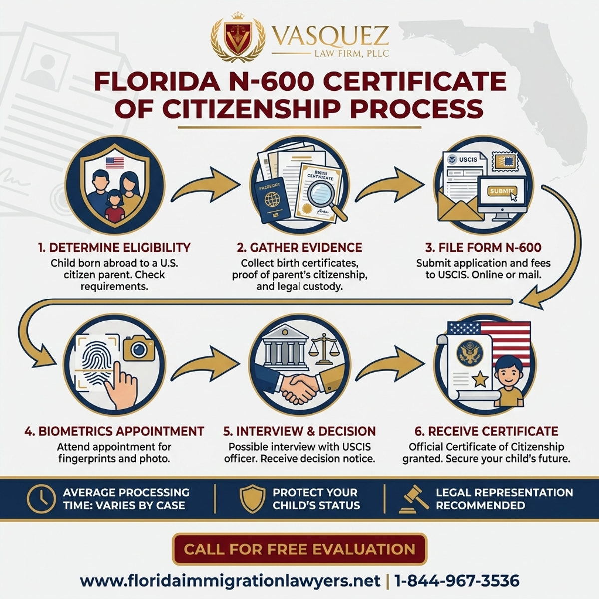 Step-by-Step Process for N-600 Certificado de Ciudadanía Niños en Florida