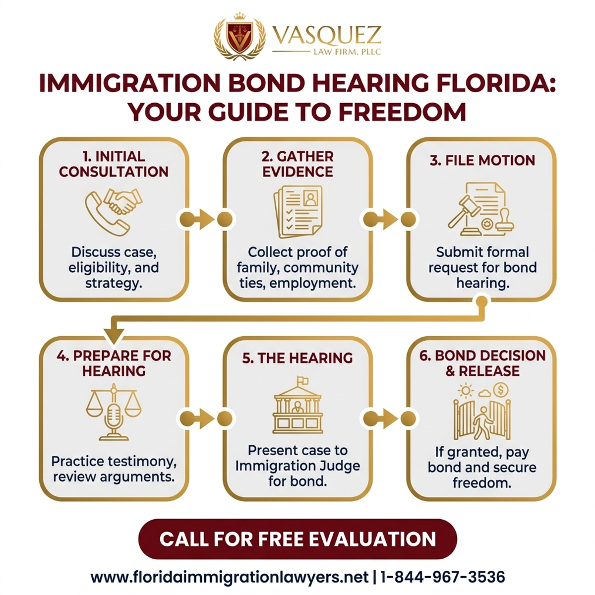 Step-by-Step Process for Audiencia de Fianza de Inmigración en Florida: Guía Completa