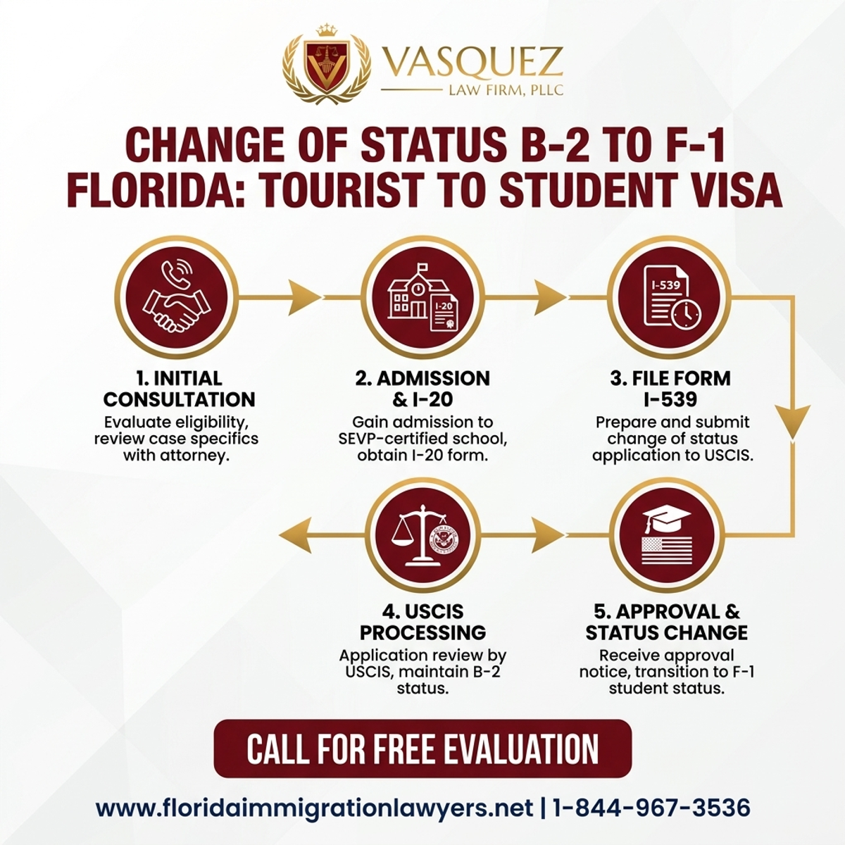 Step-by-Step Process for Cambio de Estatus B-2 a F-1 en Florida: Turista a Estudiante