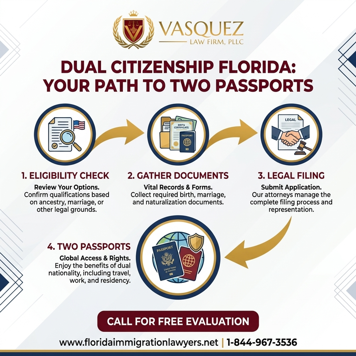 Step-by-Step Process for Dual Citizenship Florida: Your Path to Two Passports