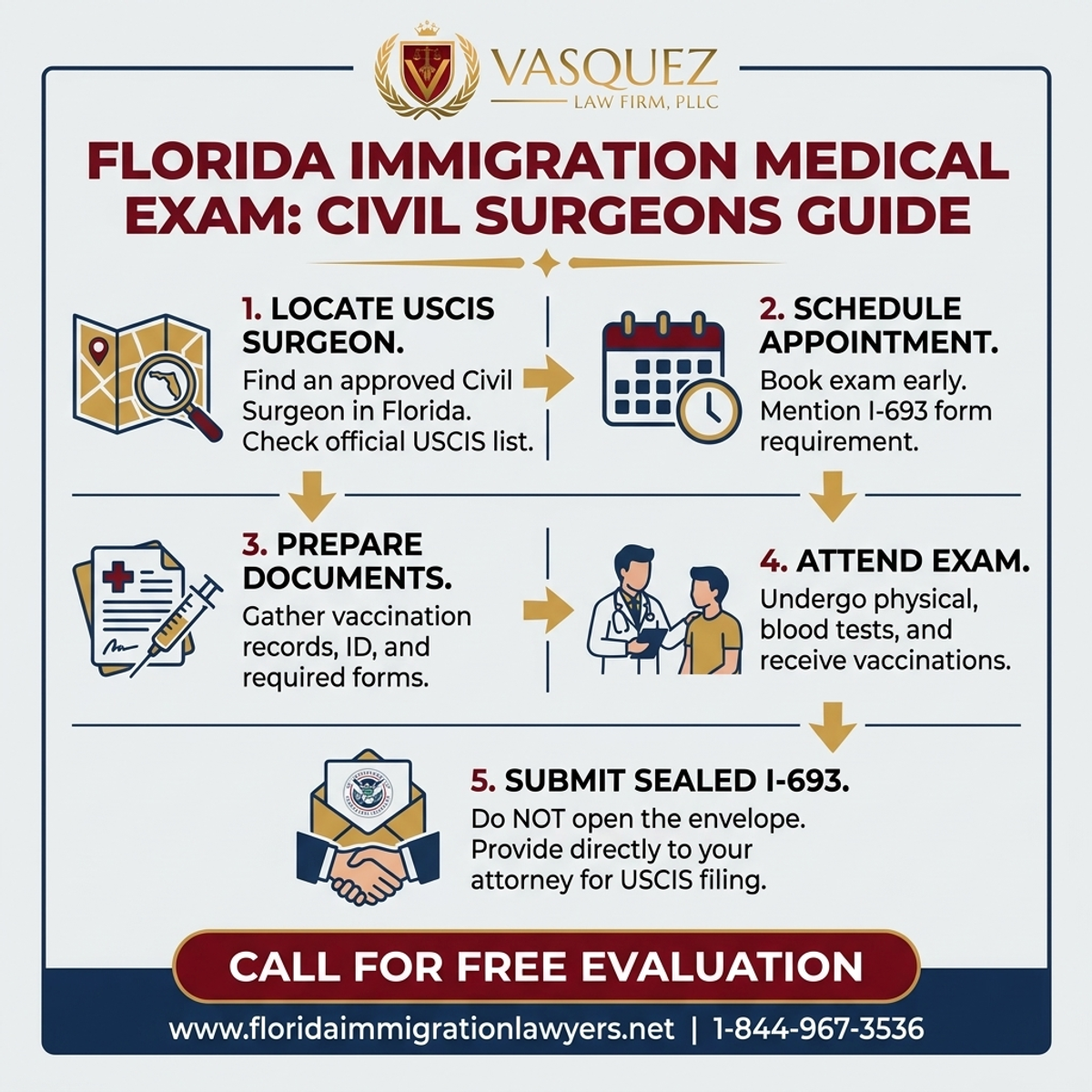 Step-by-Step Process for Guía del Examen Médico de Inmigración en Florida | VLF Florida