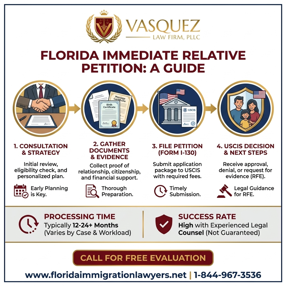Step-by-Step Process for Immediate Relative Petition in Florida: A Guide