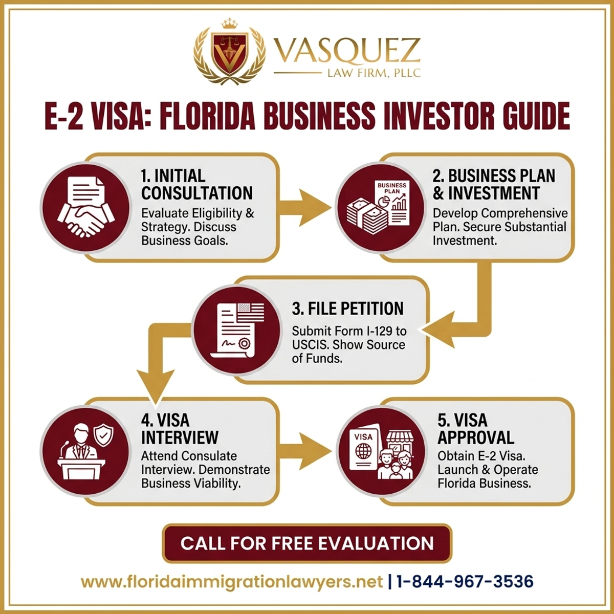 Guía de Visas E-2 para Inversores en… — Vasquez Law Firm abogados de inmigración Florida