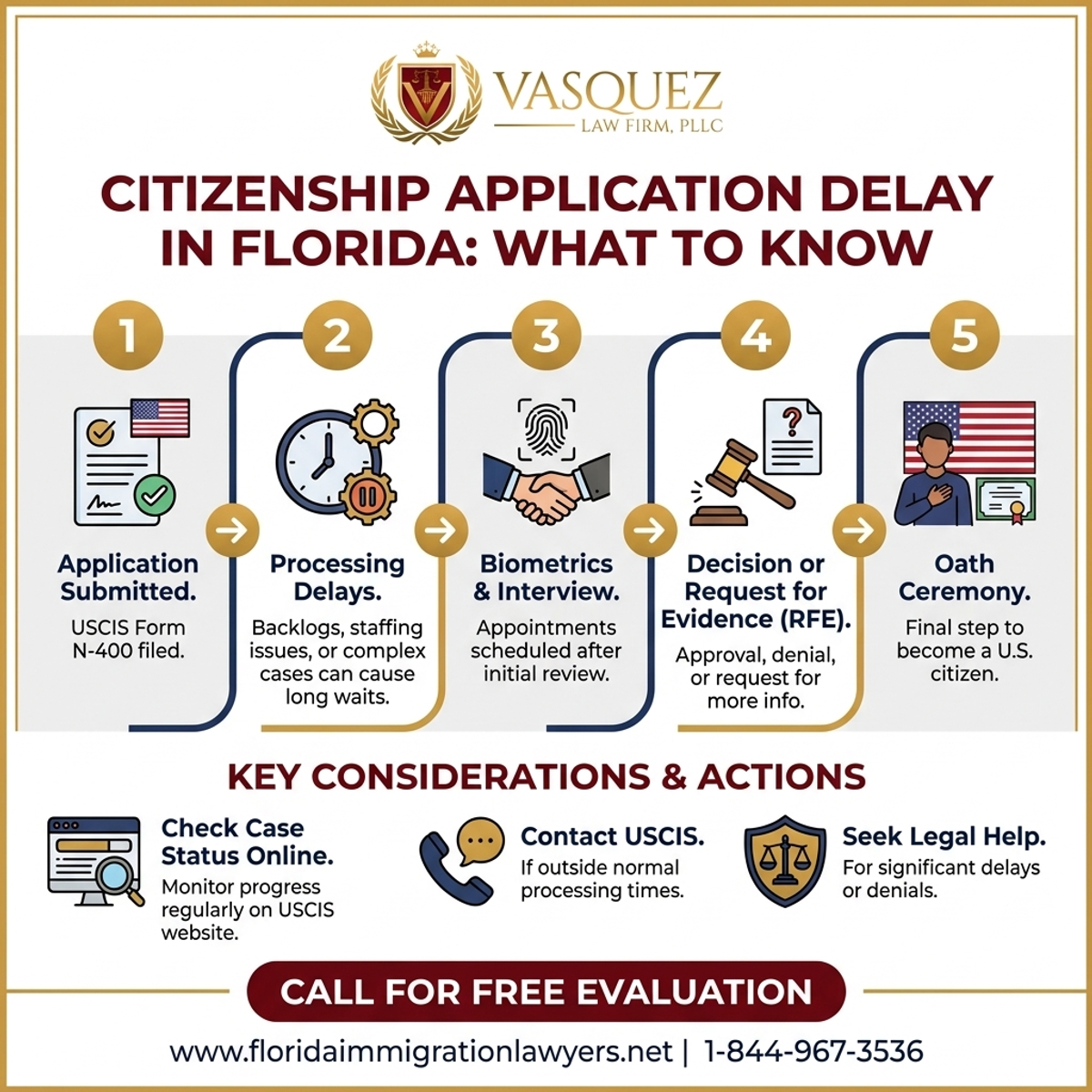 Step-by-Step Process for Retraso en la Solicitud de Ciudadanía en Florida: Qué Saber