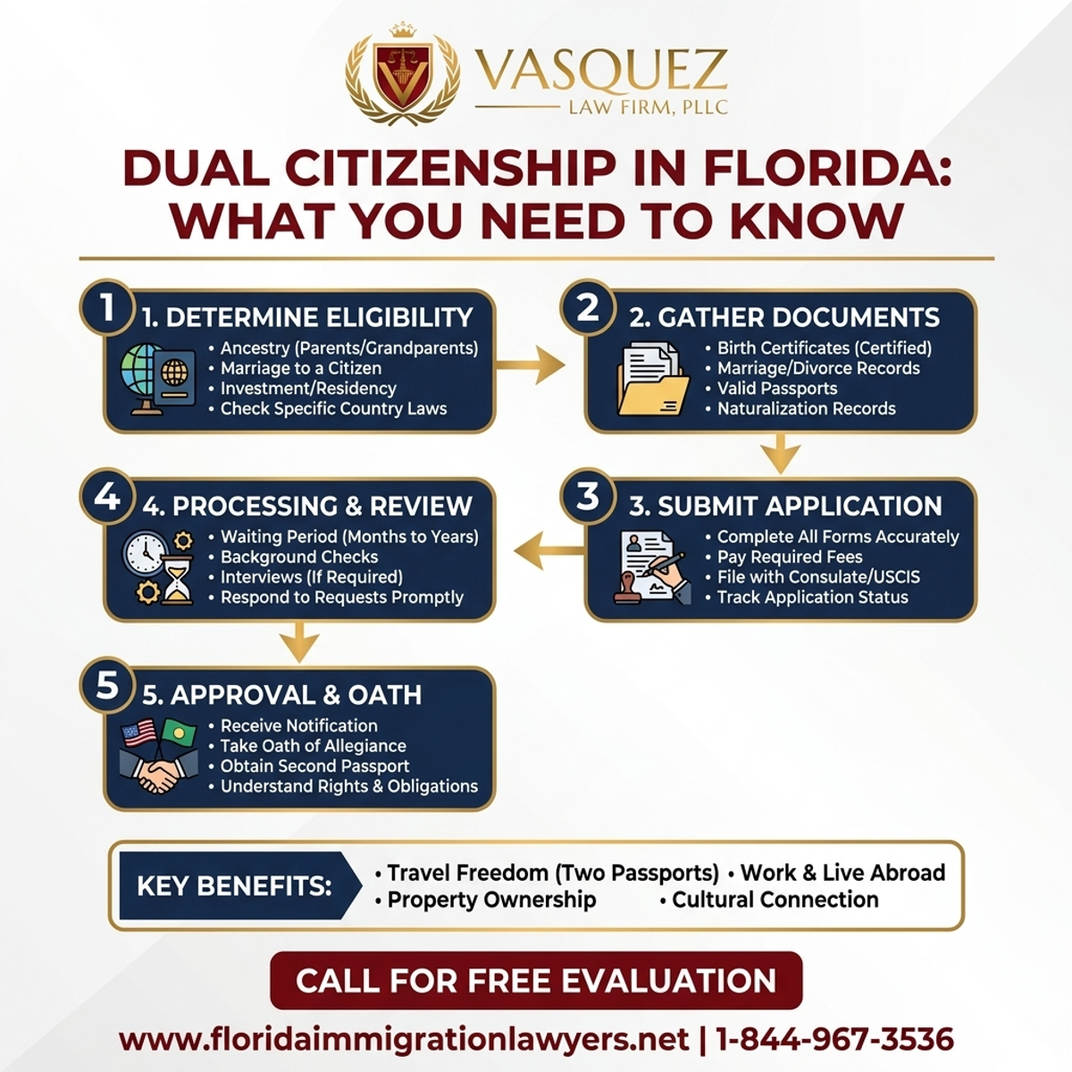 Step-by-Step Process for Dual Citizenship in Florida: What You Need to Know