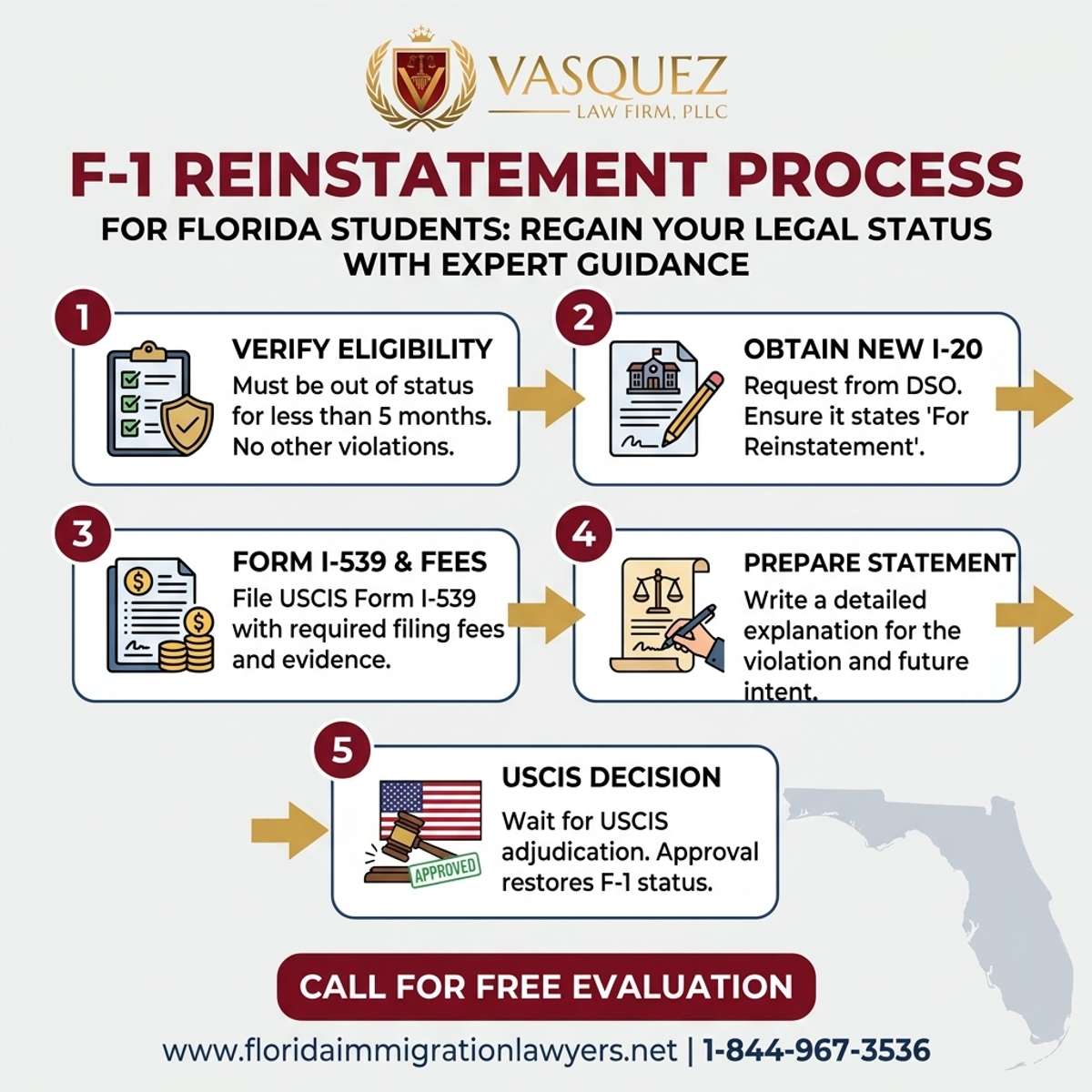 Step-by-Step Process for F-1 Reinstatement Process for Florida Students
