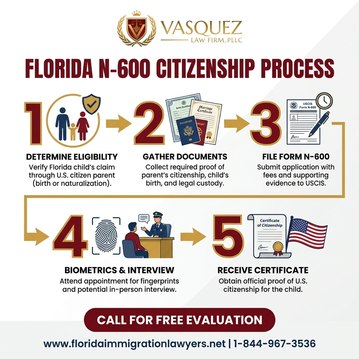 Step-by-Step Process for Certificado de Ciudadanía N-600 para Niños en Florida
